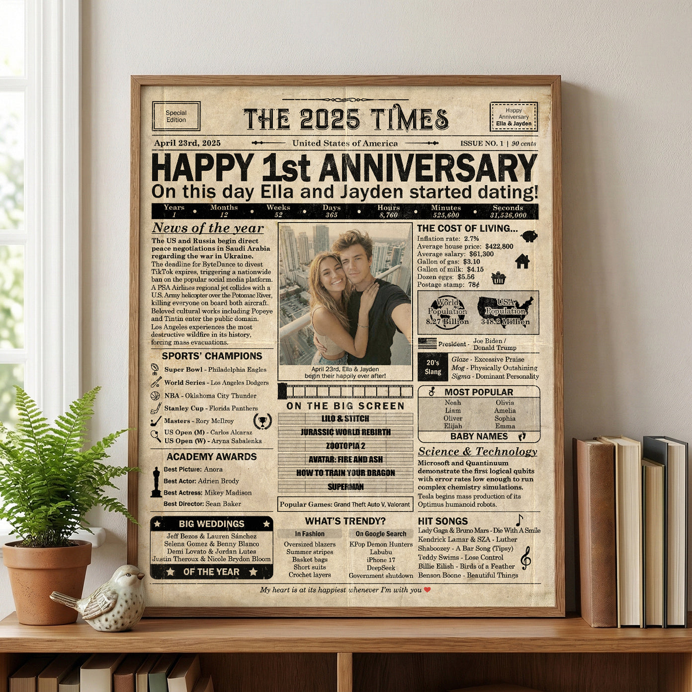 Personalized Dating Anniversary Gift: A Printable US Poster - Customized for ANY YEAR