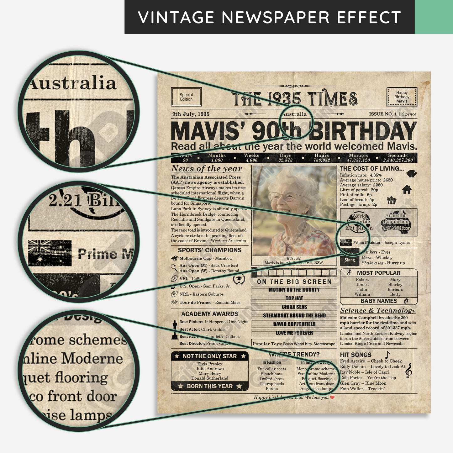 Personalised 90th Birthday Gift: A Printable AUS Birthday Poster of 1935