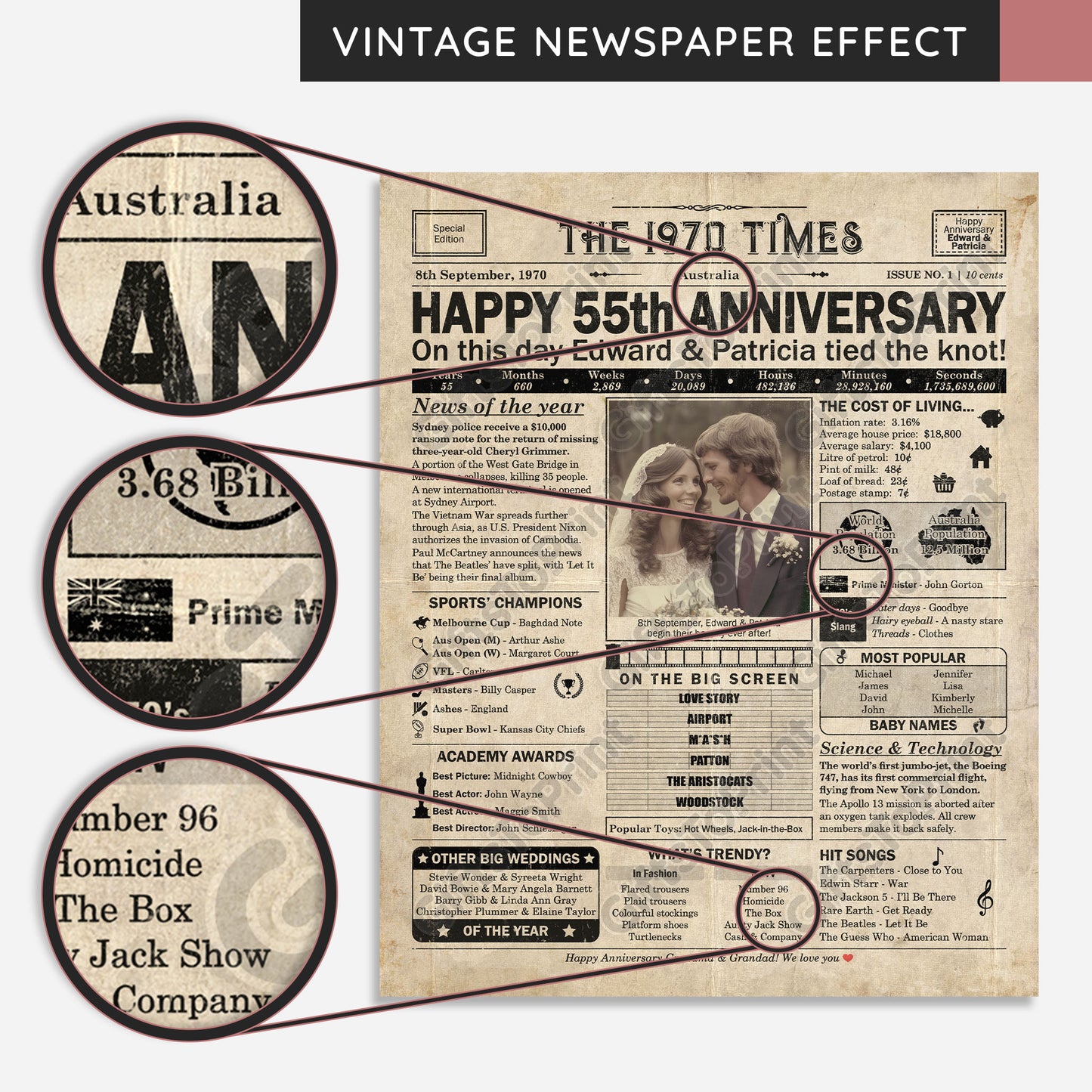 Personalised 55th Anniversary Gift: A Printable AUSTRALIAN Newspaper Poster of 1970
