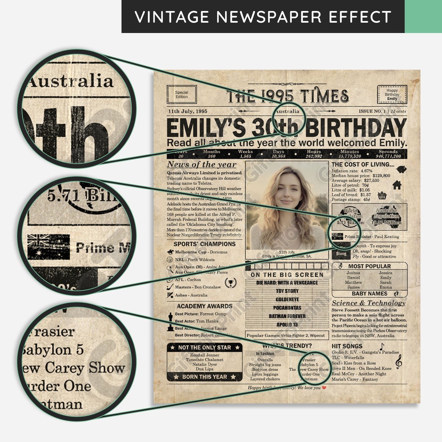 Personalised 30th Birthday Gift: A Printable AUSTRALIAN Birthday Poster of 1995