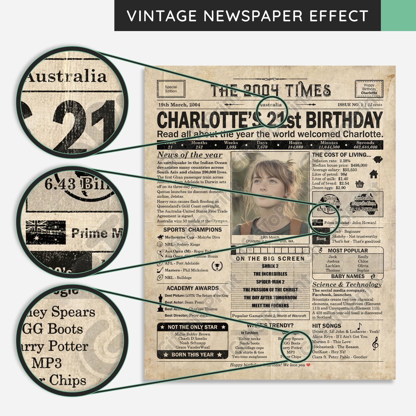 Personalised 21st Birthday Gift: A Printable AUSTRALIAN Birthday Poster of 2004