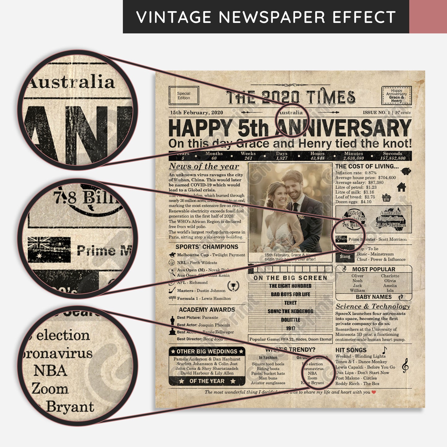 Personalised 5th Anniversary Gift: A Printable AUSTRALIAN Newspaper Poster of 2020
