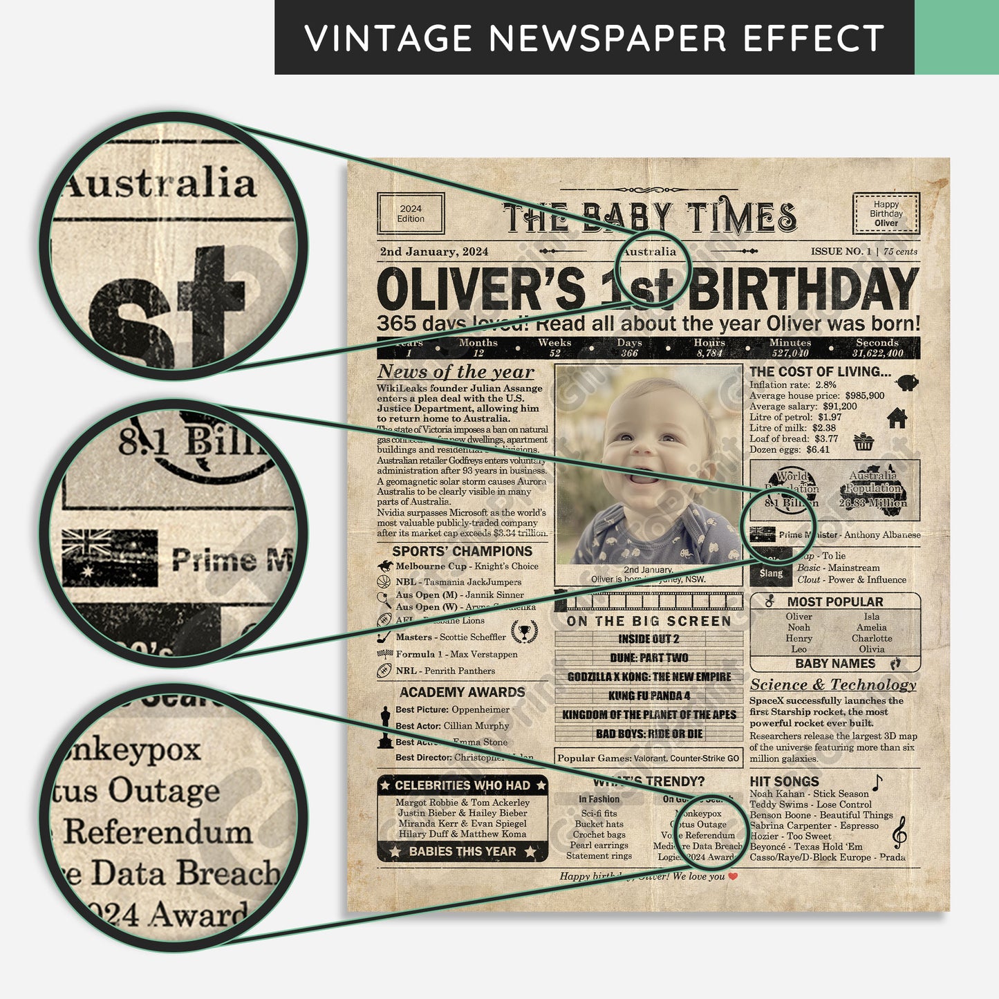 Personalised 1st Birthday Gift: A Printable AUSTRALIAN Birthday Poster of 2024