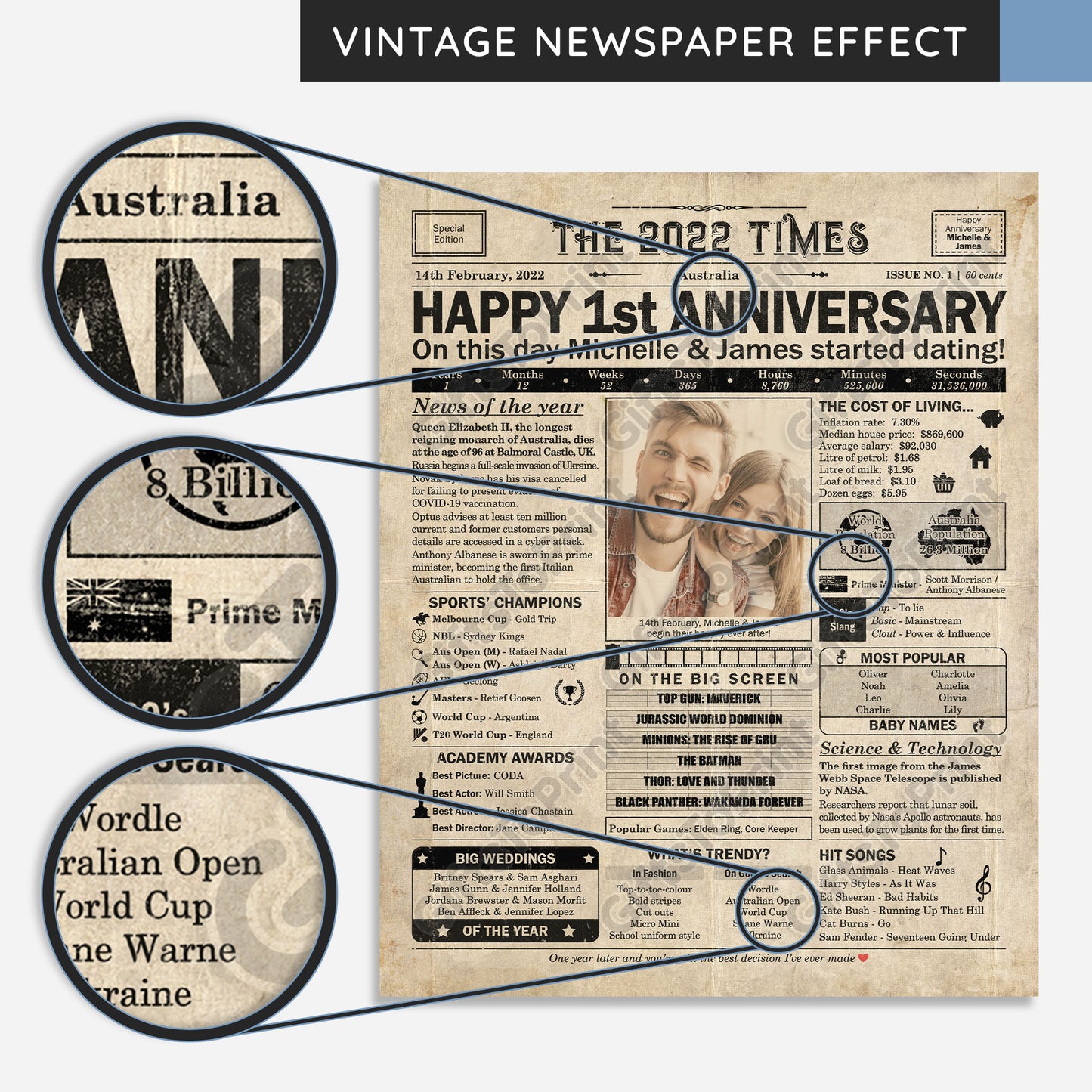 Personalised Dating Anniversary Gift: A Printable AUSTRALIAN Poster - Customised for ANY YEAR