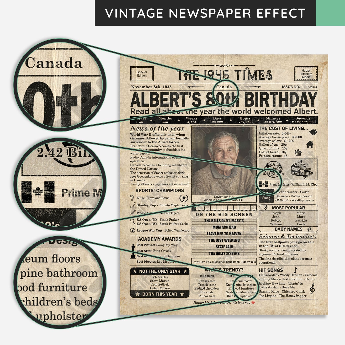Personalized 80th Birthday Gift: A Printable CANADIAN Birthday Poster of 1945
