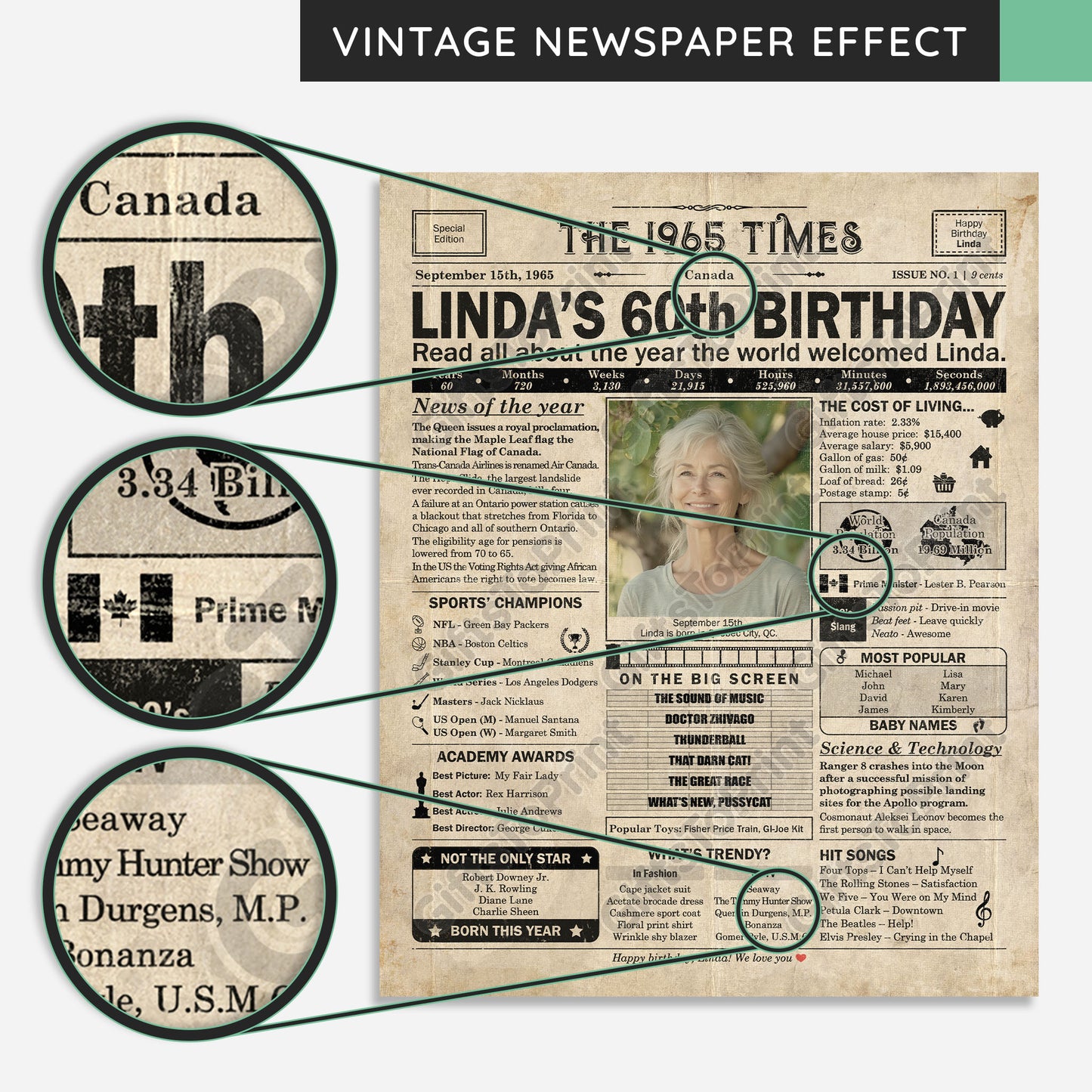 Personalized 60th Birthday Gift: A Printable CANADIAN Birthday Poster of 1965