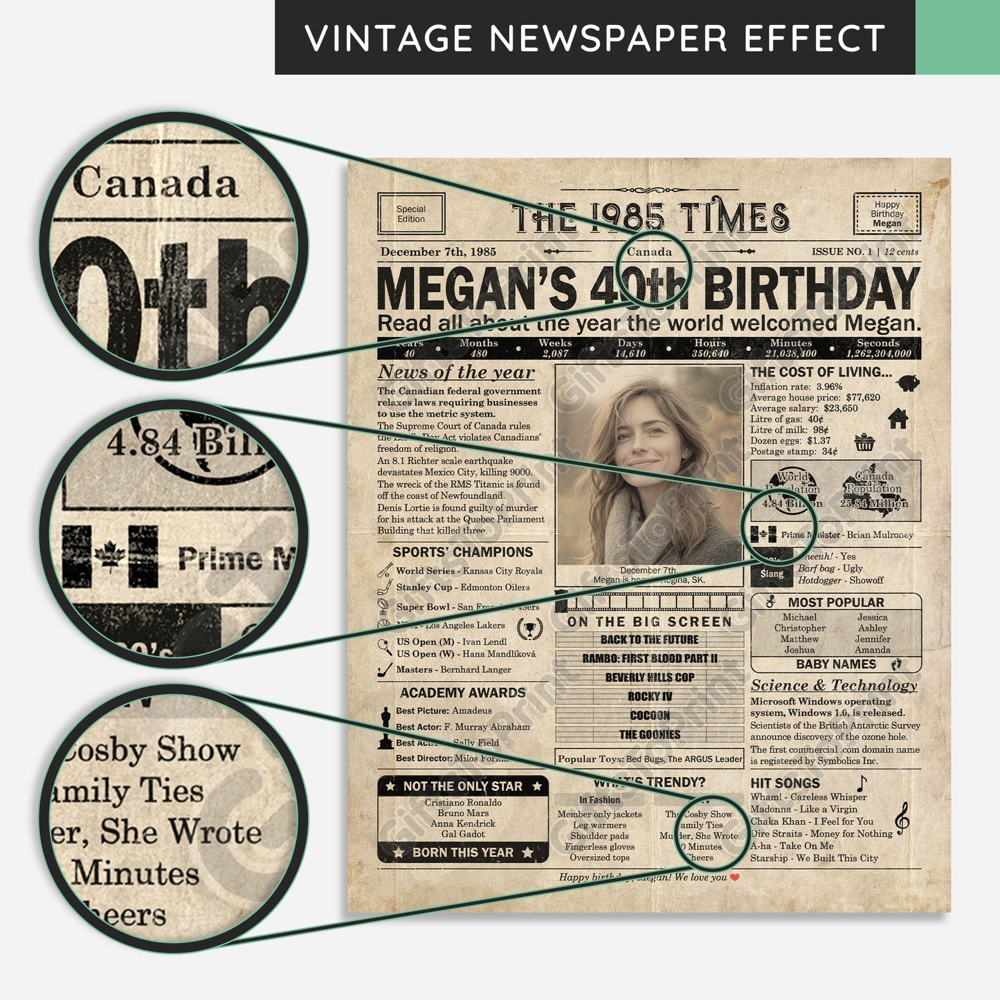Personalized 40th Birthday Gift: A Printable CANADIAN Birthday Poster of 1985