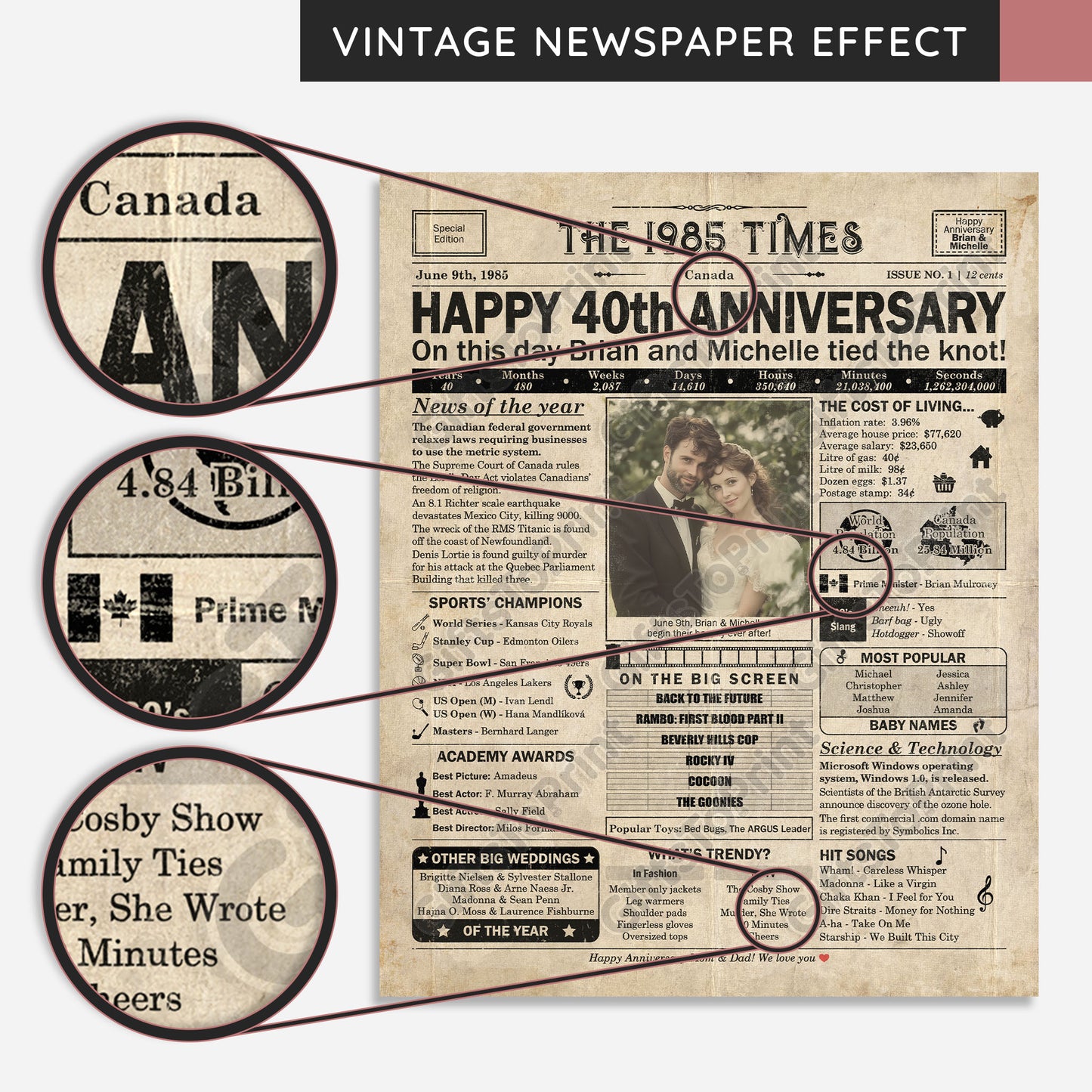 Personalized 40th Anniversary Gift: A Printable CANADIAN Newspaper Poster of 1985