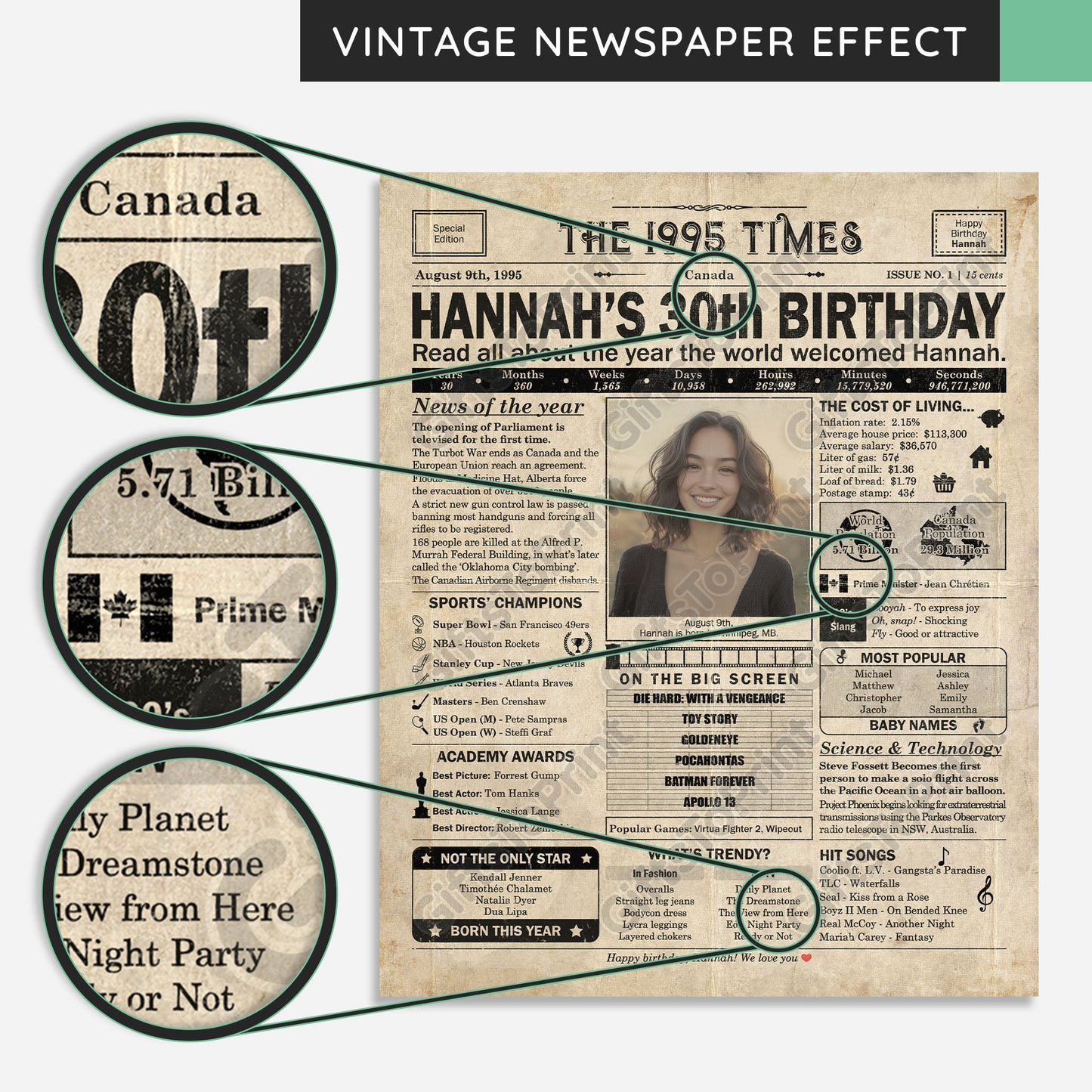Personalized 30th Birthday Gift: A Printable CANADIAN Birthday Poster of 1995