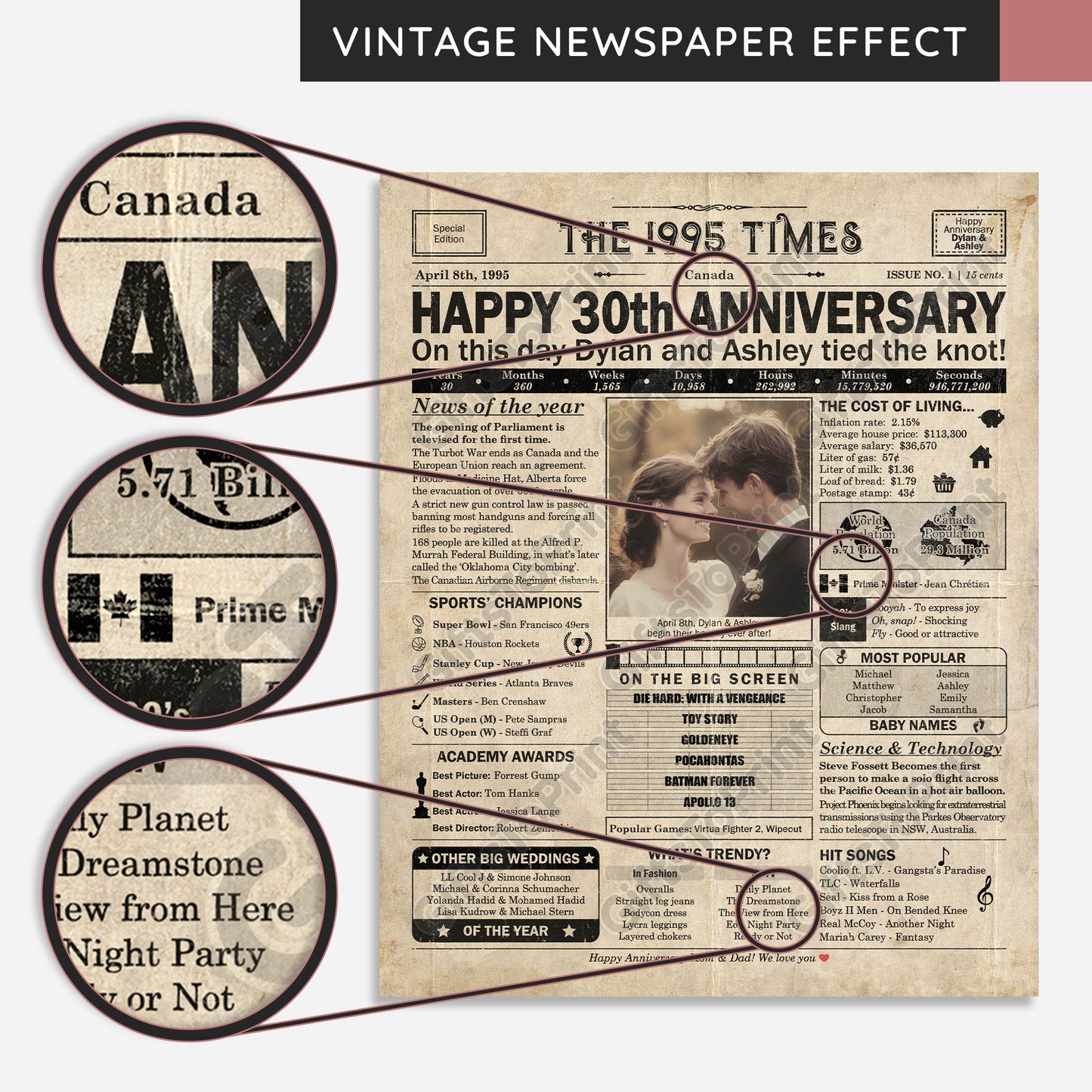 Personalized 30th Anniversary Gift: A Printable CANADIAN Newspaper Poster of 1995