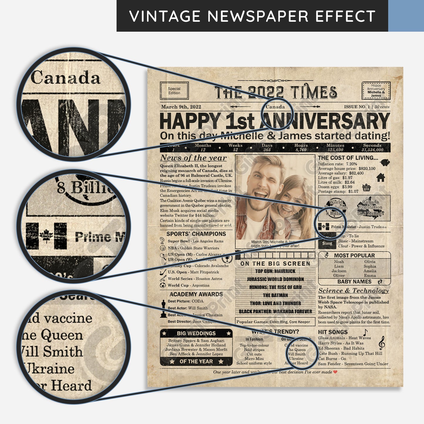 Personalized Dating Anniversary Gift: A Printable CANADIAN Poster - Customized for ANY YEAR