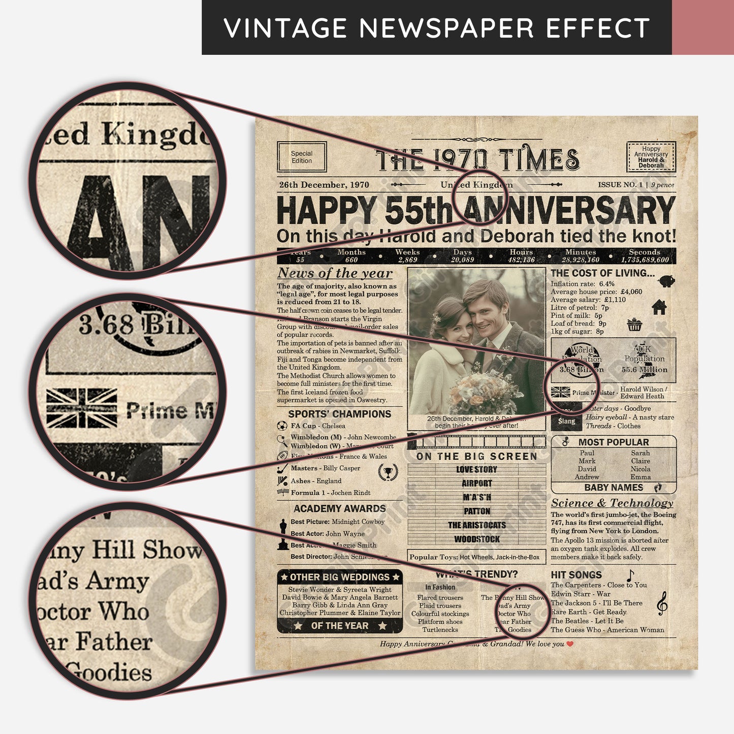 Personalised 55th Anniversary Gift: A Printable UK Newspaper Poster of 1970