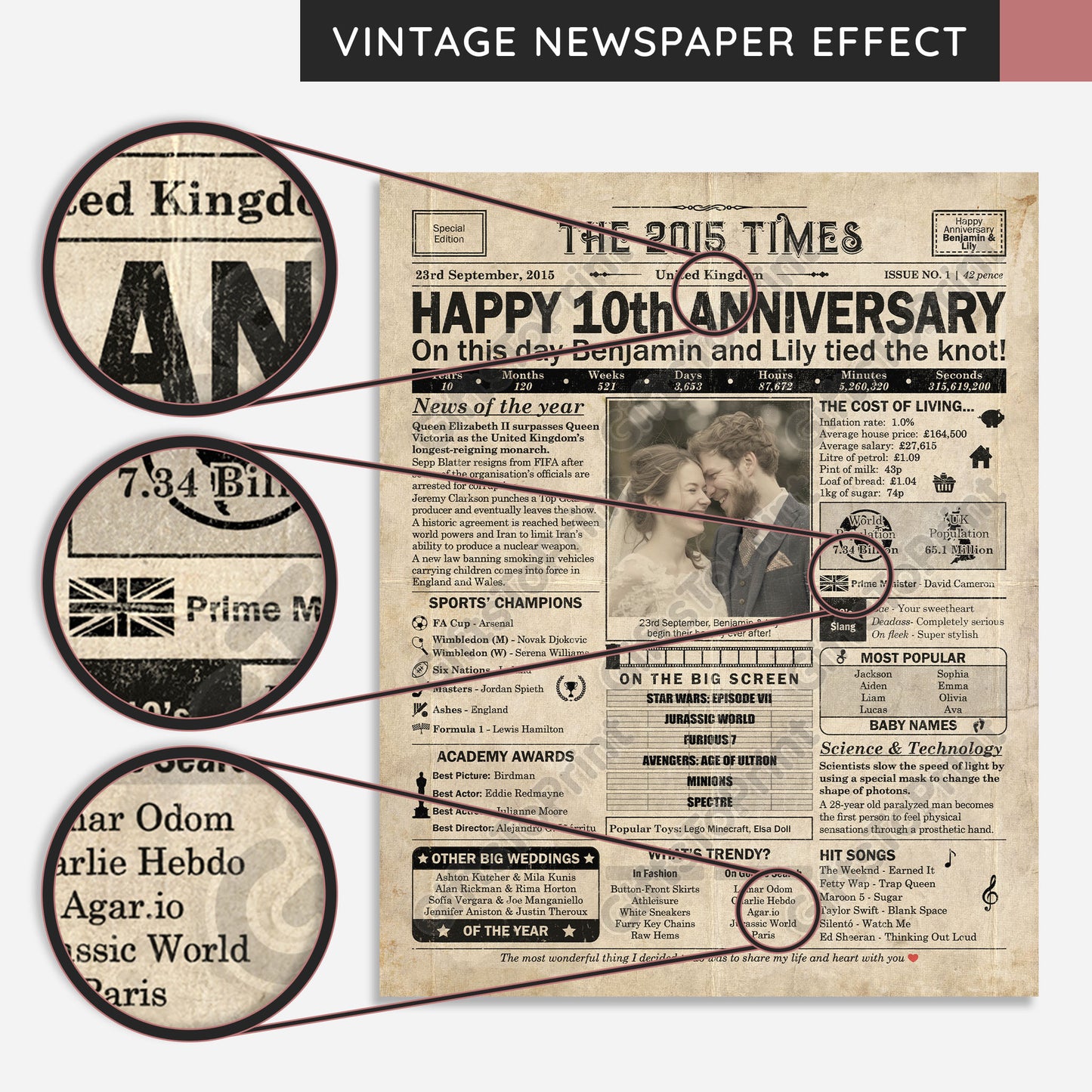 Personalised 10th Anniversary Gift: A Printable UK Newspaper Poster of 2015