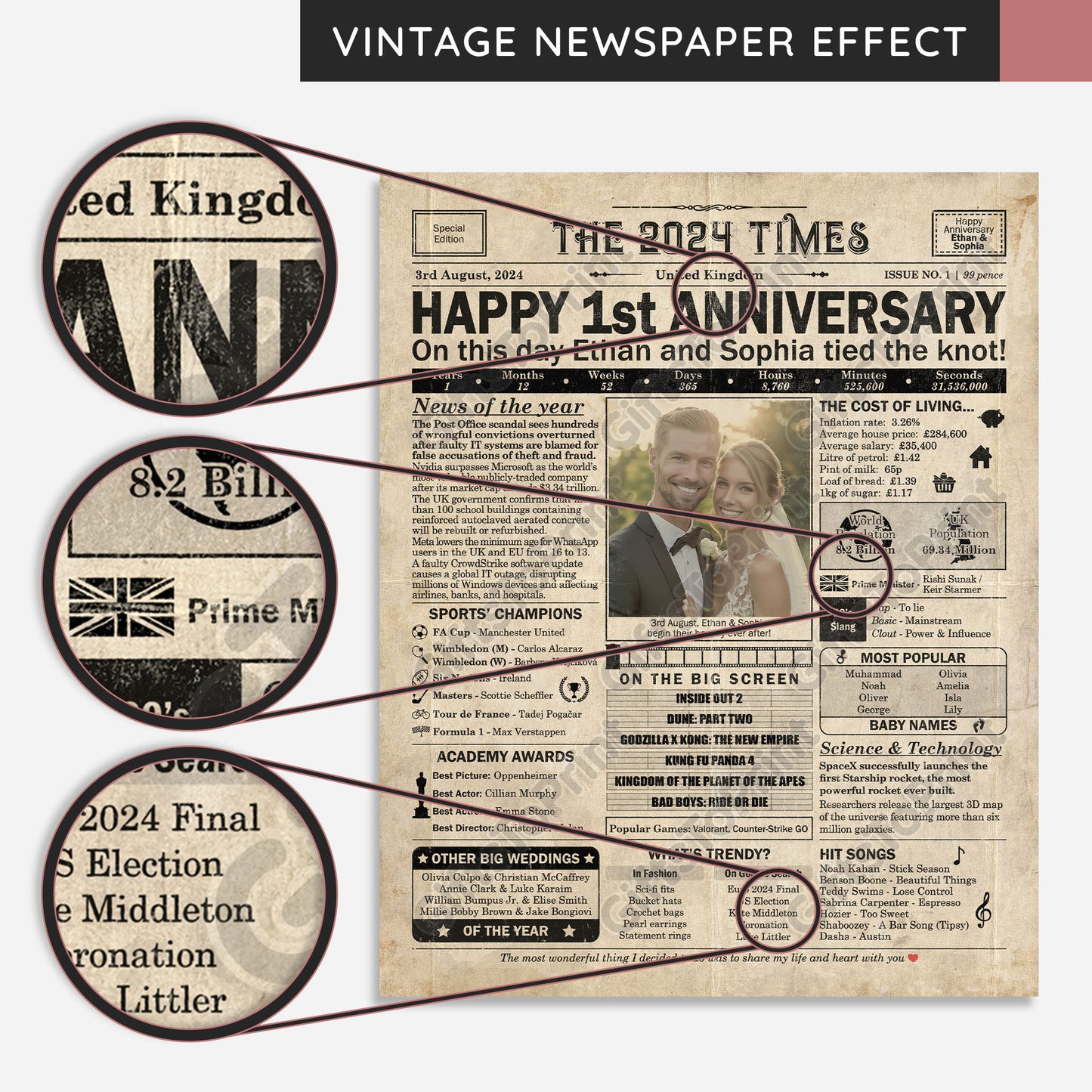 Personalised 1st Anniversary Gift: A Printable UK Newspaper Poster of 2024