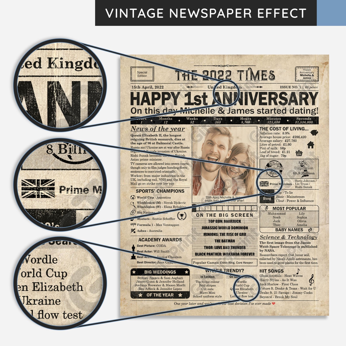Personalised Dating Anniversary Gift: A Printable UK Poster - Customised for ANY YEAR