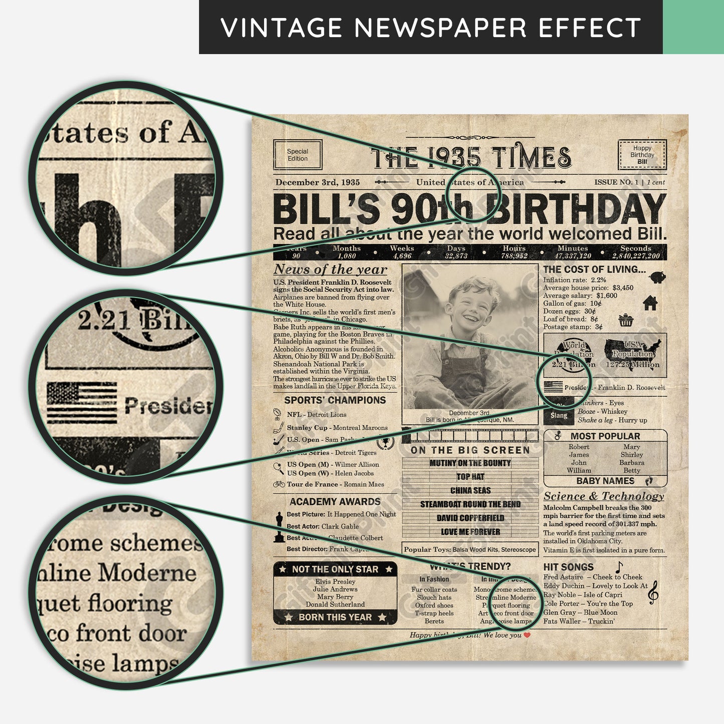 Personalized 90th Birthday Gift: A Printable US Birthday Poster of 1935