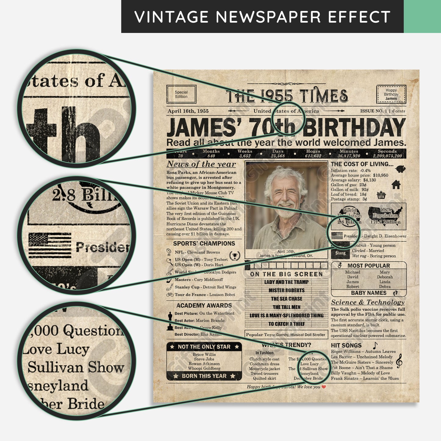 Personalized 70th Birthday Gift: A Printable US Birthday Poster of 1955