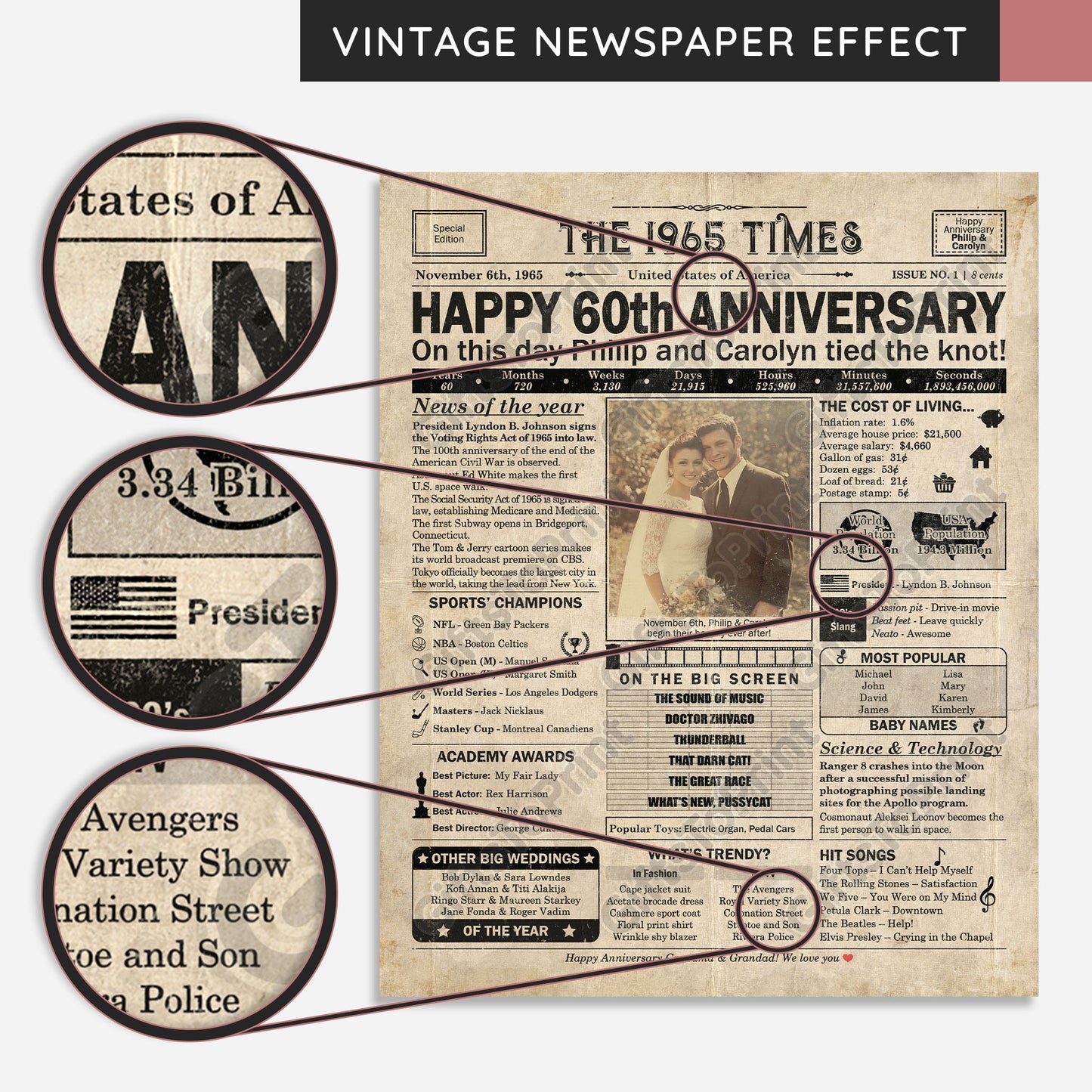 Personalized 60th Anniversary Gift: A Printable US Newspaper Poster of 1965
