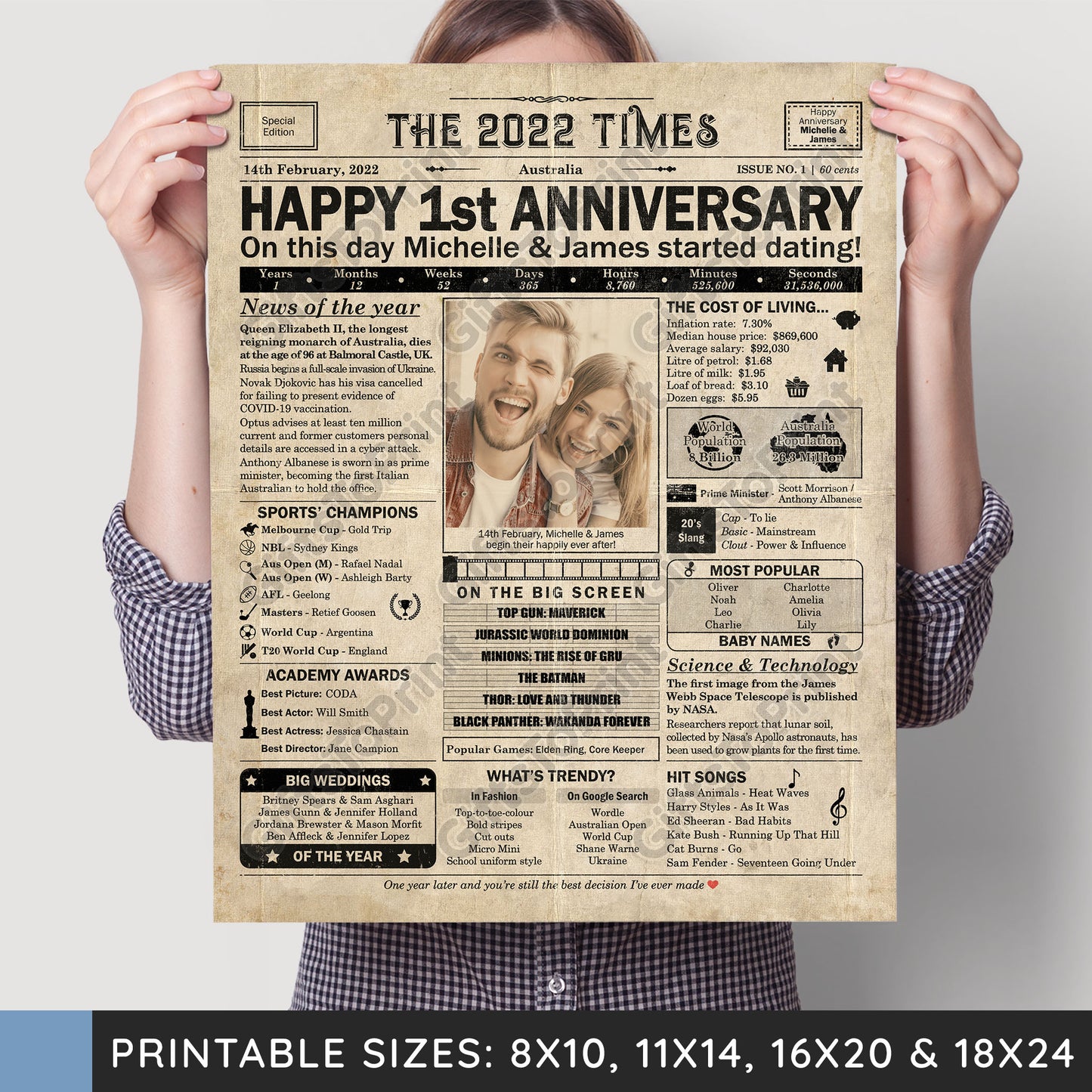 Personalised Dating Anniversary Gift: A Printable AUSTRALIAN Poster - Customised for ANY YEAR
