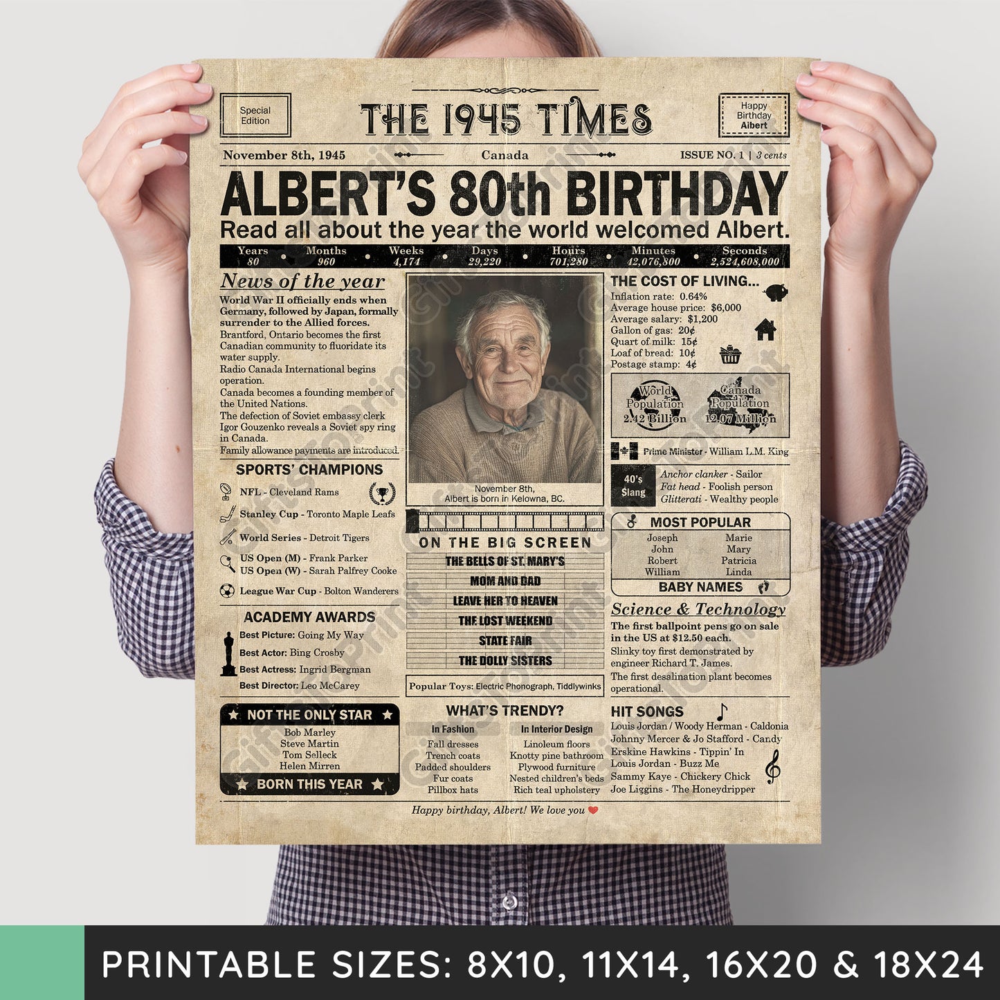 Personalized 80th Birthday Gift: A Printable CANADIAN Birthday Poster of 1945