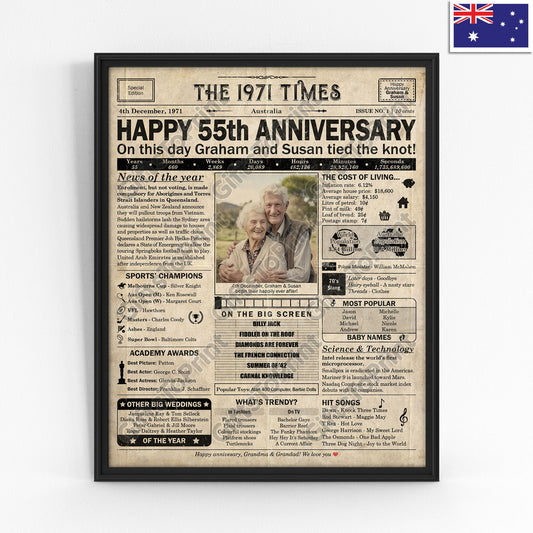 Personalised 55th Anniversary Gift: A Printable AUSTRALIAN Newspaper Poster of 1971