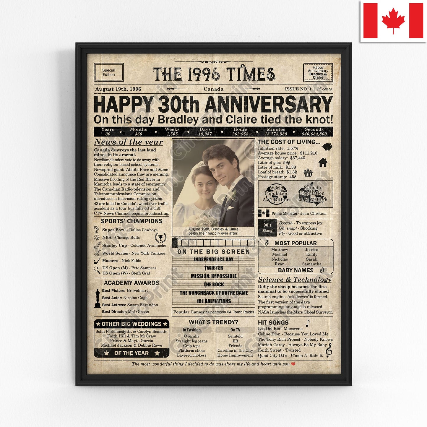 Personalized 30th Anniversary Gift: A Printable CANADIAN Newspaper Poster of 1996