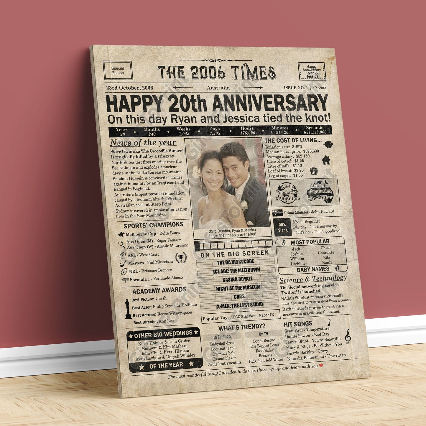 Personalised 20th Anniversary Gift: A Printable AUSTRALIAN Newspaper Poster of 2006