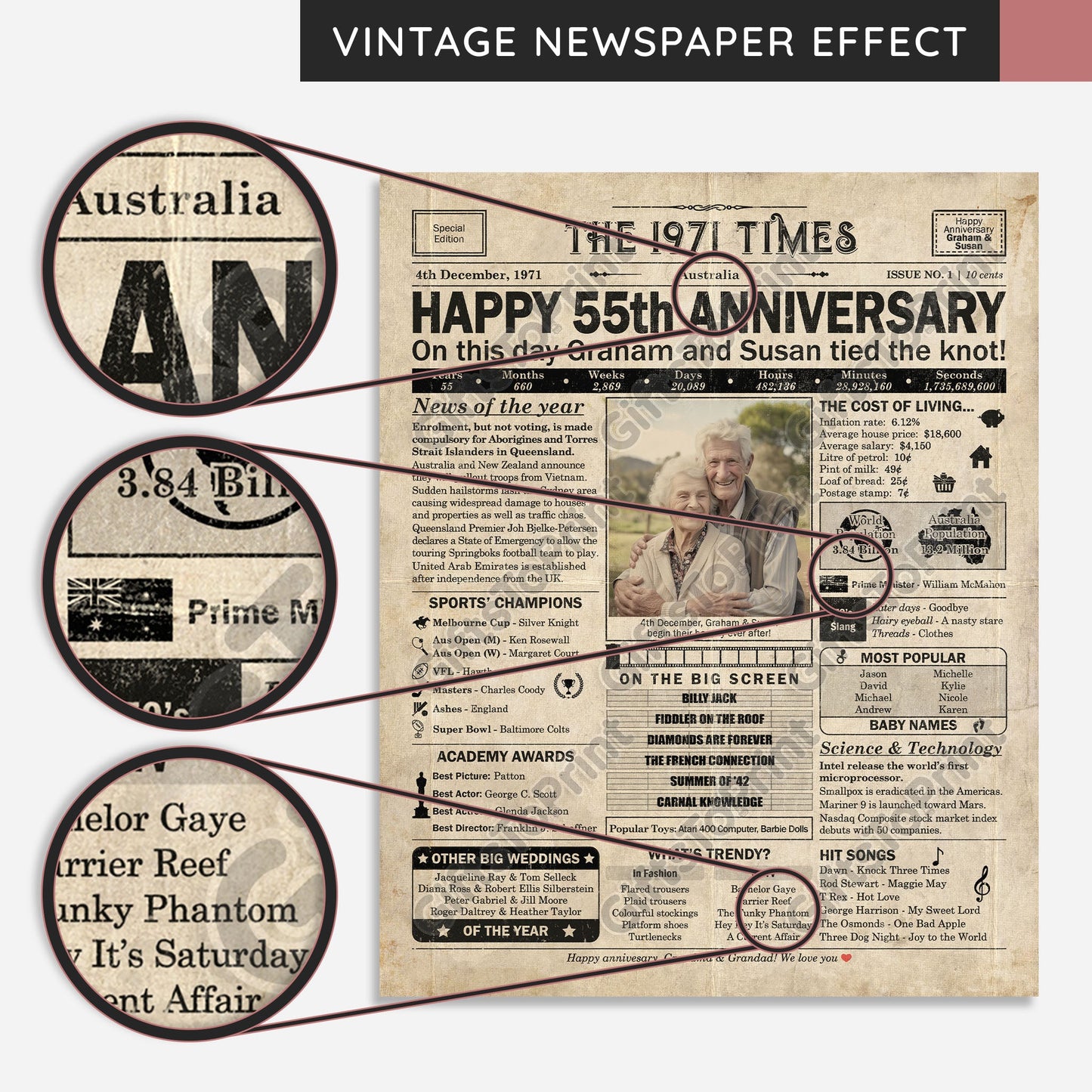 Personalised 55th Anniversary Gift: A Printable AUSTRALIAN Newspaper Poster of 1971