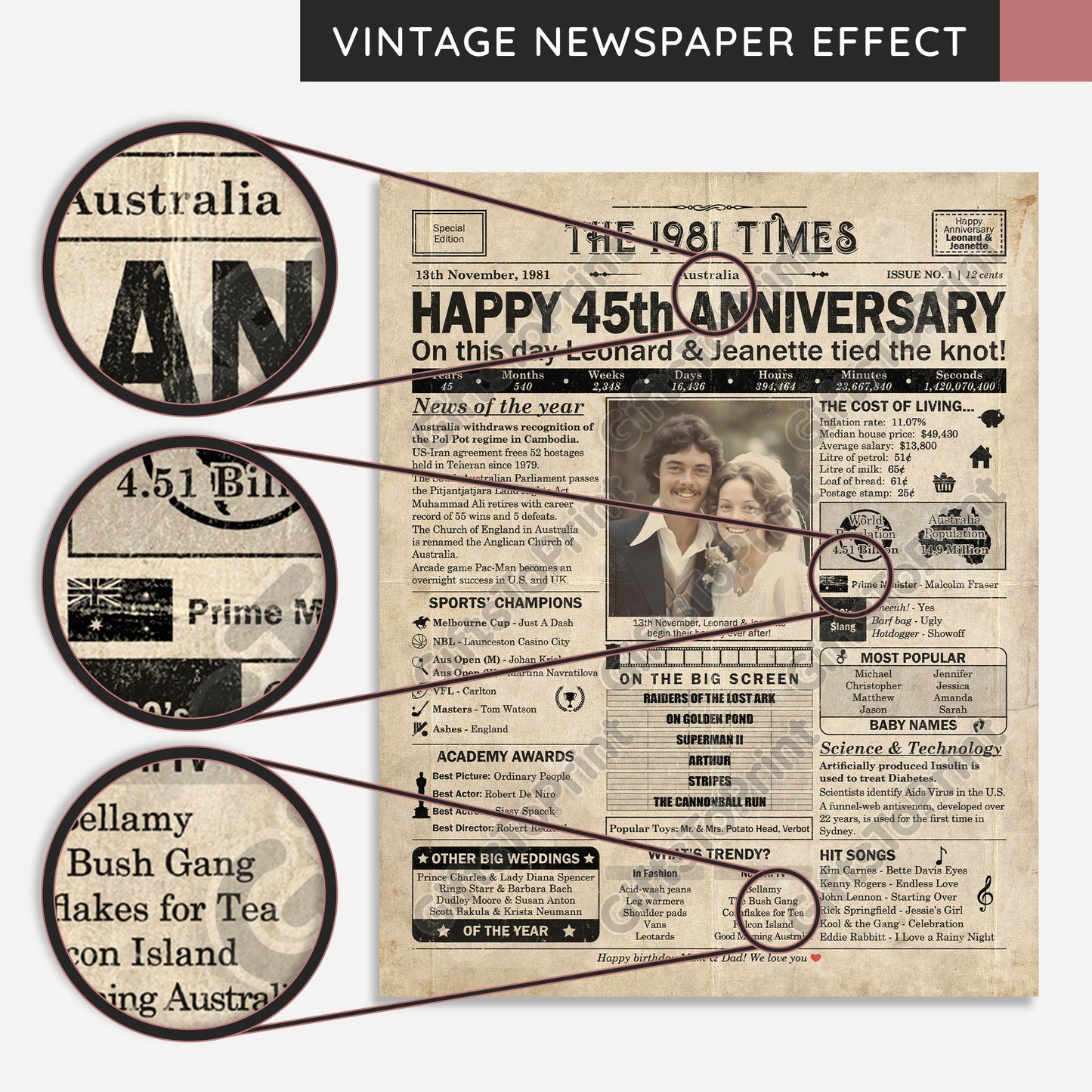Personalised 45th Anniversary Gift: A Printable AUSTRALIAN Newspaper Poster of 1981