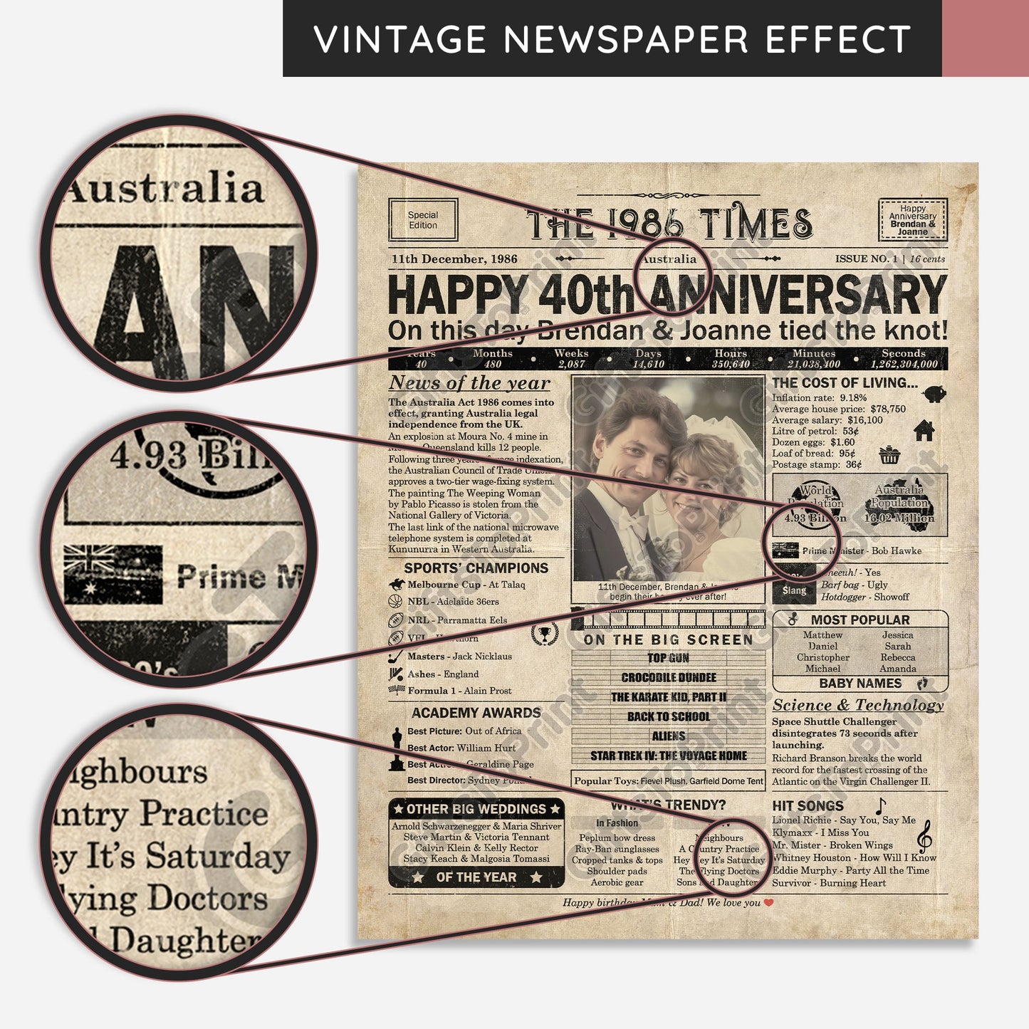 Personalised 35th Anniversary Gift: A Printable AUSTRALIAN Newspaper Poster of 1991