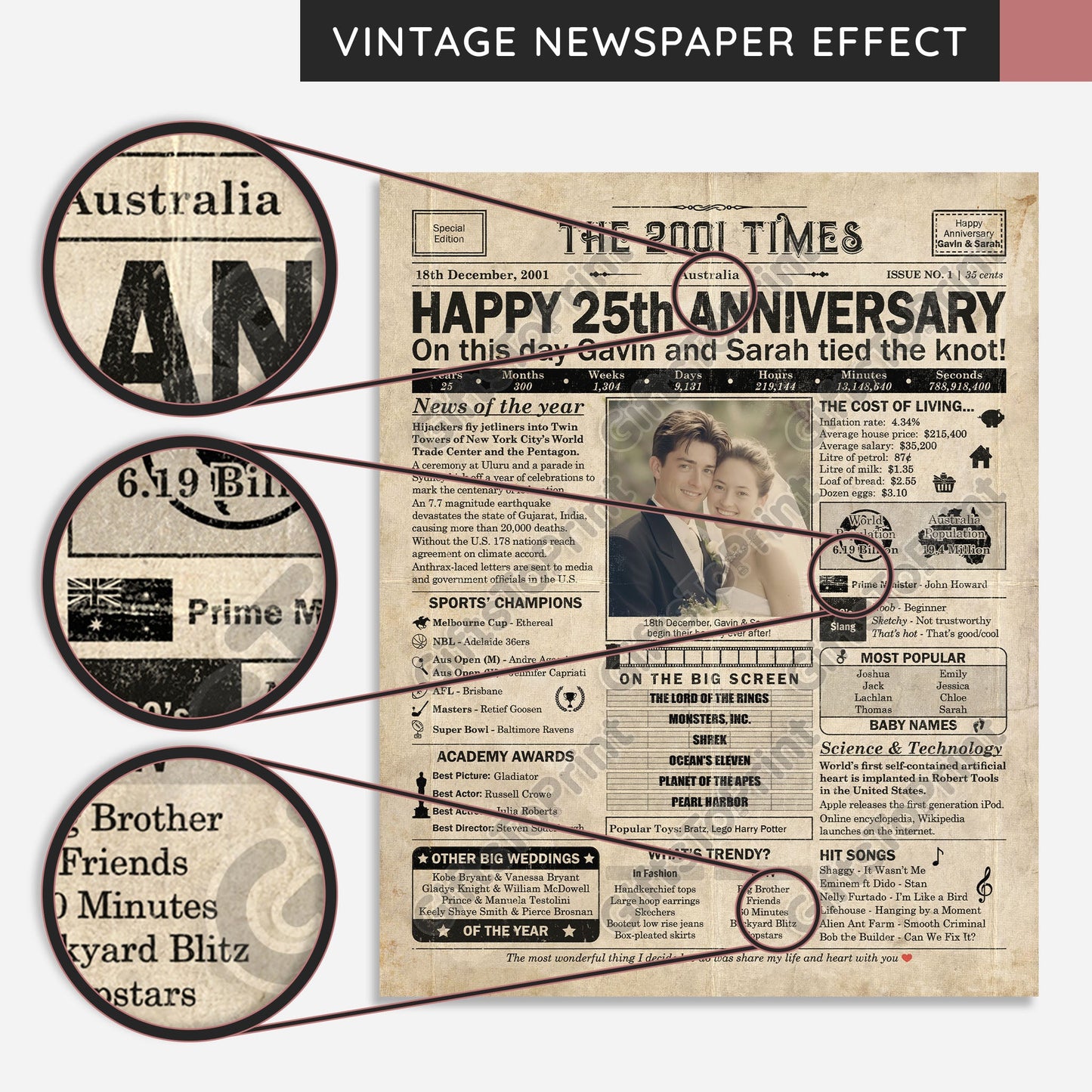 Personalised 25th Anniversary Gift: A Printable AUSTRALIAN Newspaper Poster of 2001