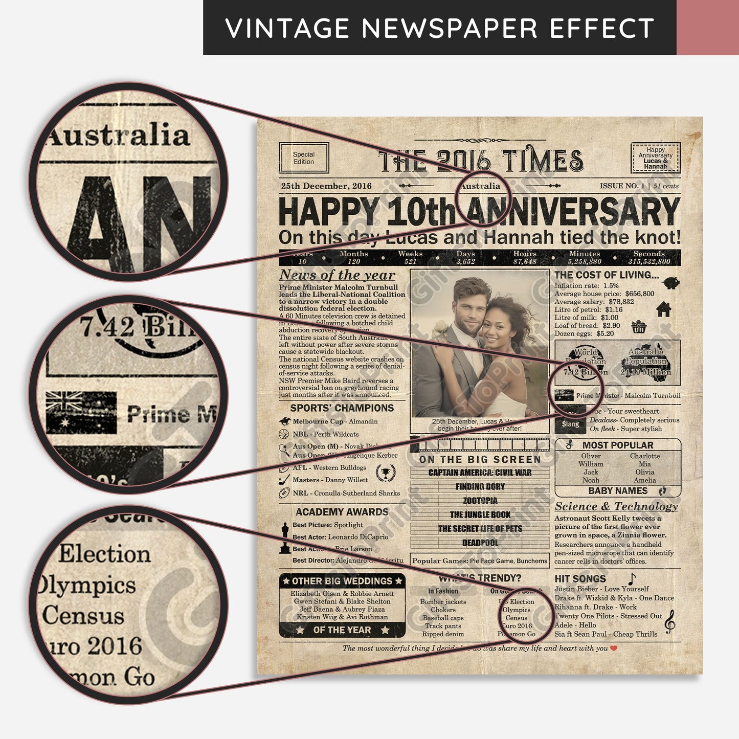 Personalised 10th Anniversary Gift: A Printable AUSTRALIAN Newspaper Poster of 2016