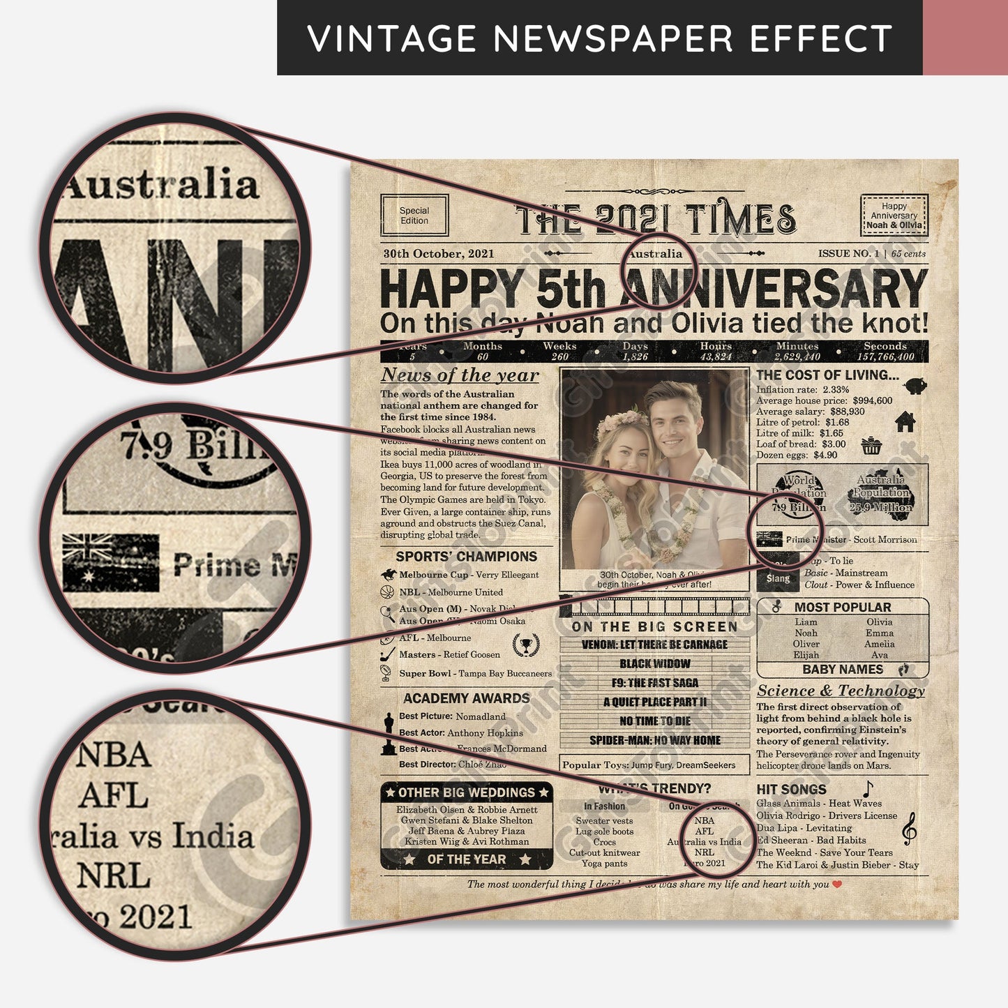 Personalised 5th Anniversary Gift: A Printable AUSTRALIAN Newspaper Poster of 2021
