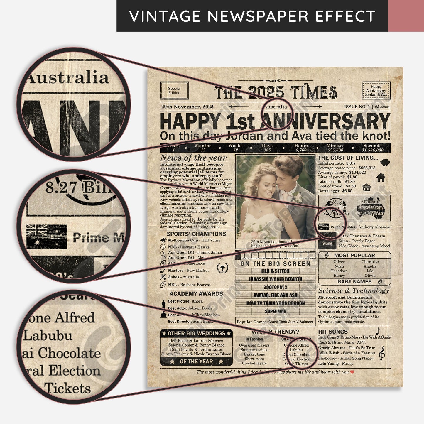 Personalised 1st Anniversary Gift: A Printable AUSTRALIAN Newspaper Poster of 2025