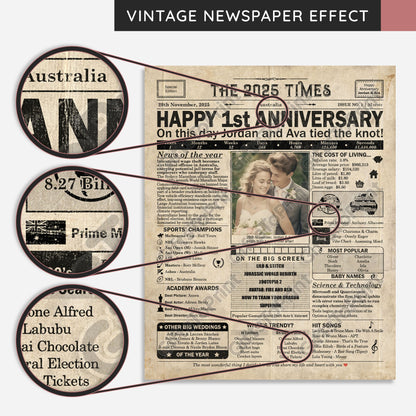 Personalised 1st Anniversary Gift: A Printable AUSTRALIAN Newspaper Poster of 2025