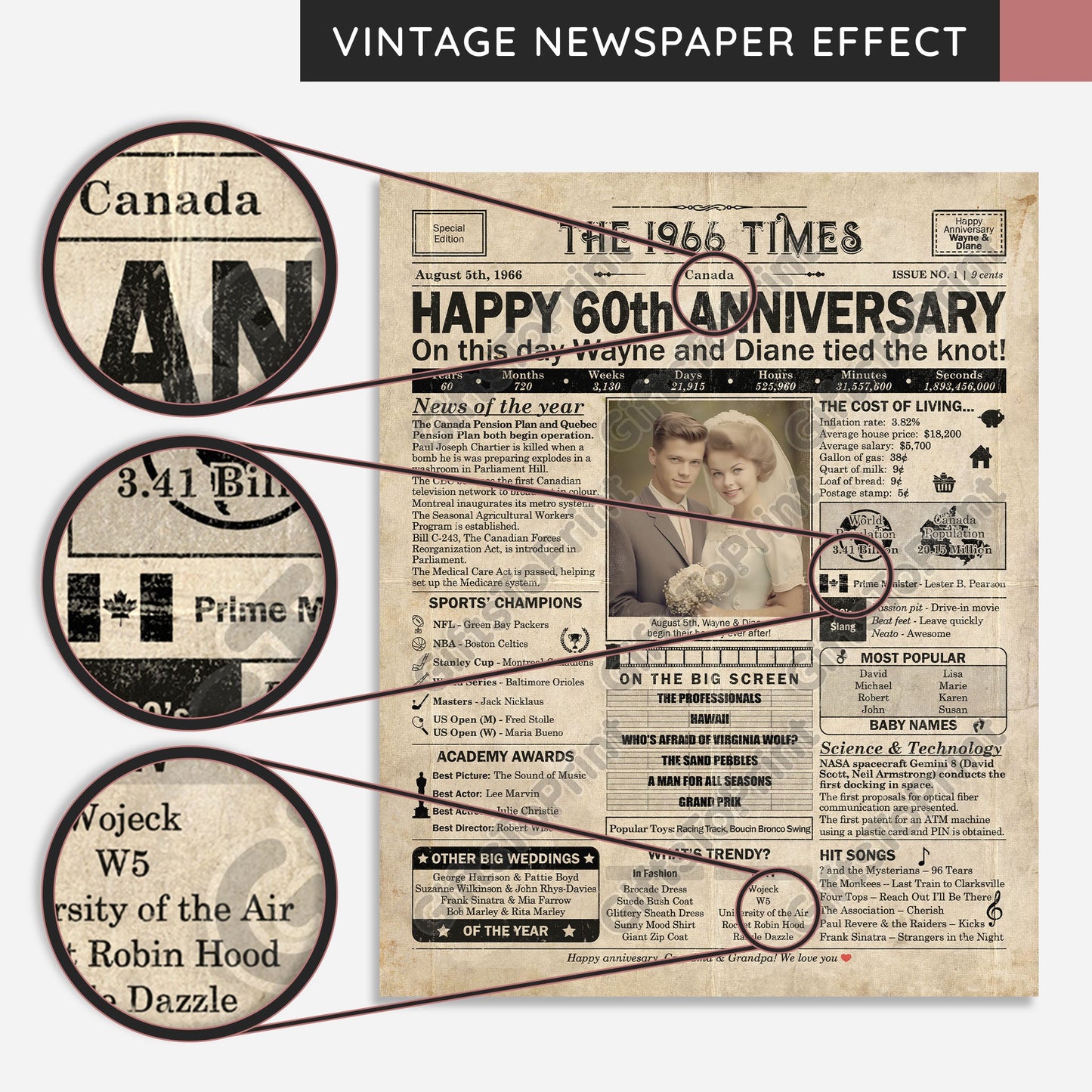 Personalized 60th Anniversary Gift: A Printable CANADIAN Newspaper Poster of 1966