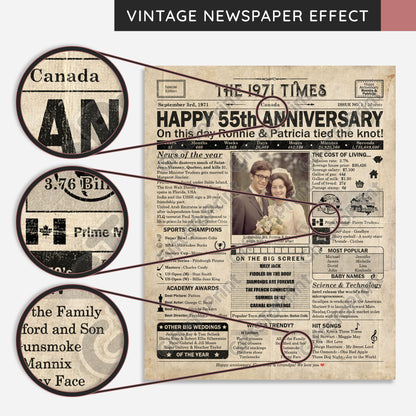 Personalized 55th Anniversary Gift: A Printable CANADIAN Newspaper Poster of 1971