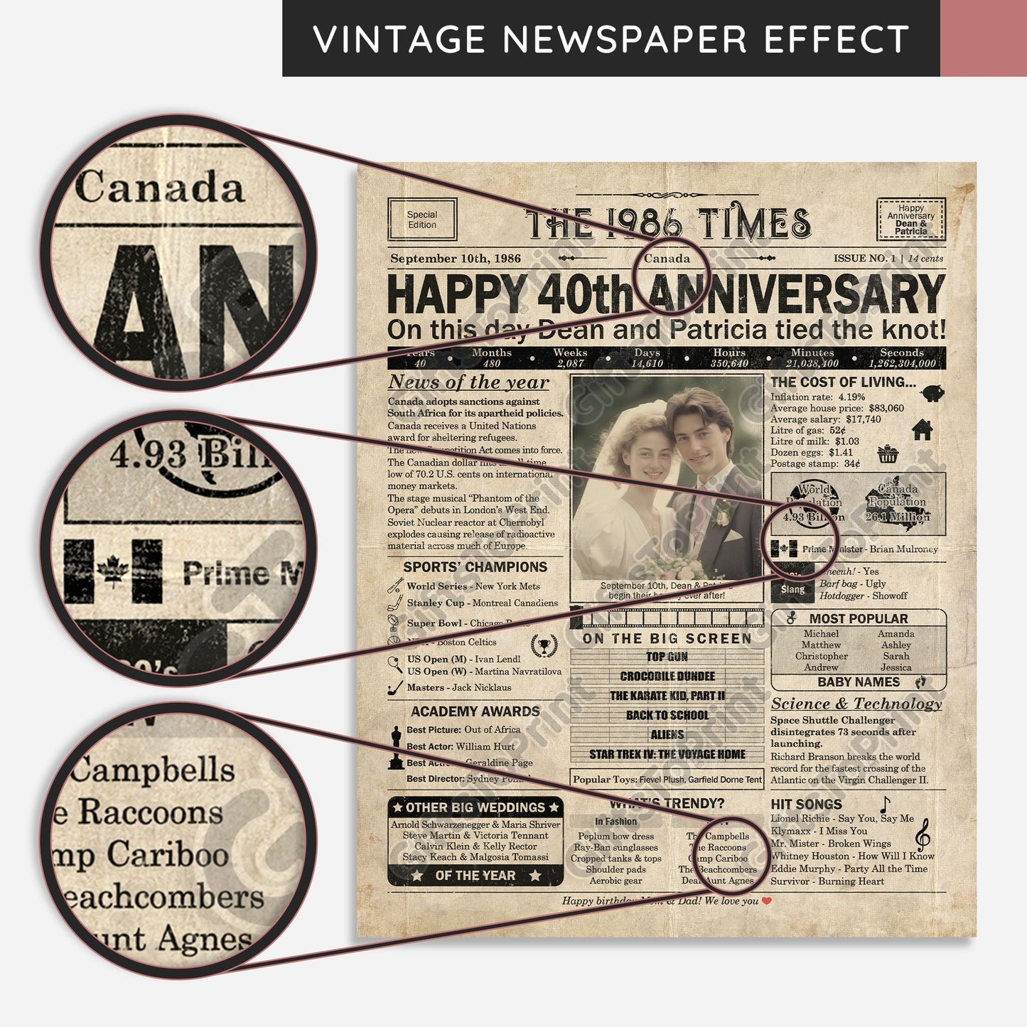 Personalized 40th Anniversary Gift: A Printable CANADIAN Newspaper Poster of 1986