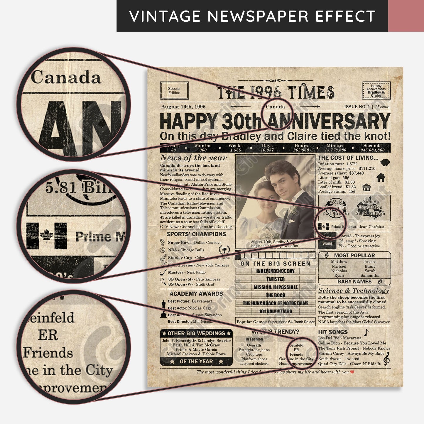 Personalized 30th Anniversary Gift: A Printable CANADIAN Newspaper Poster of 1996