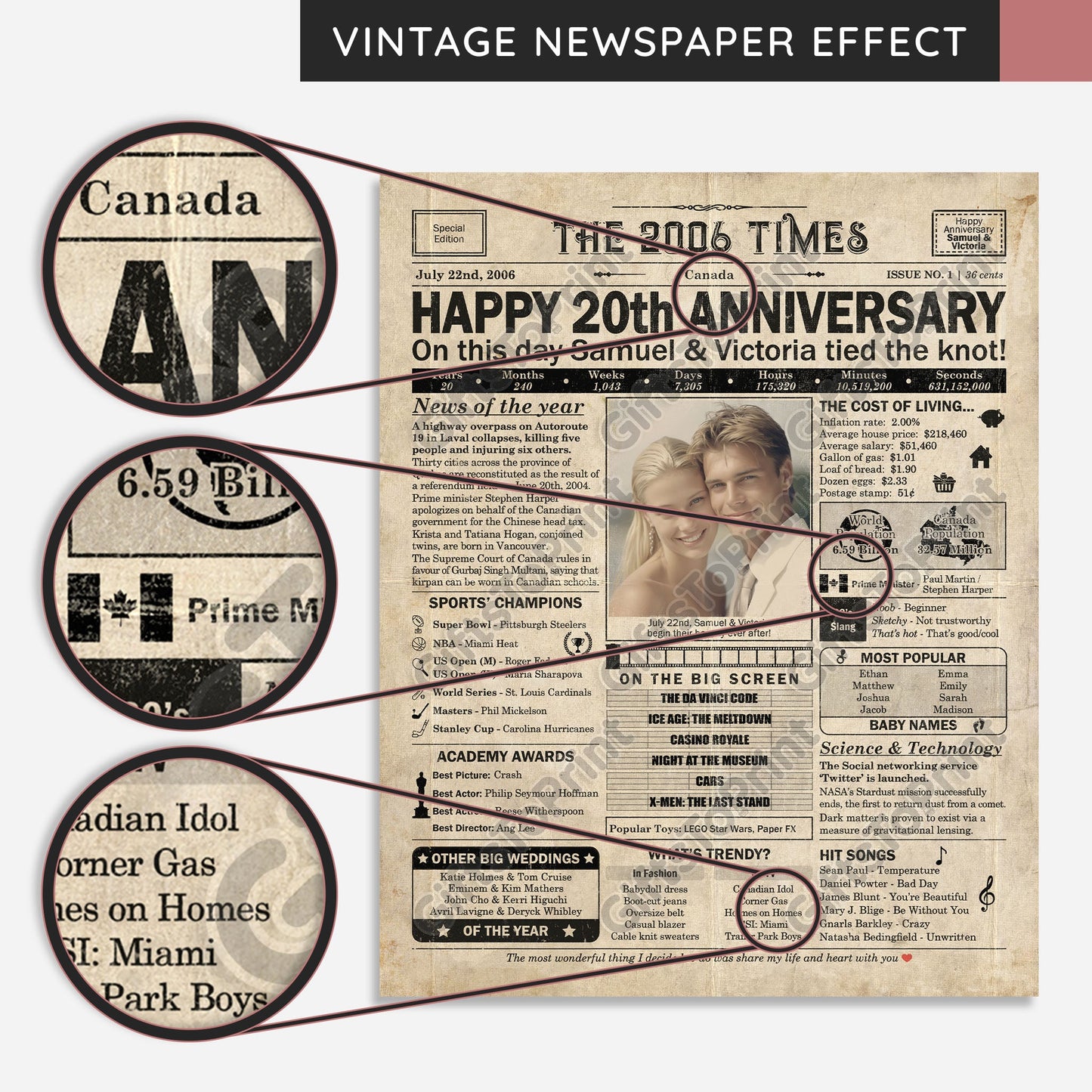 Personalized 20th Anniversary Gift: A Printable CANADIAN Newspaper Poster of 2006