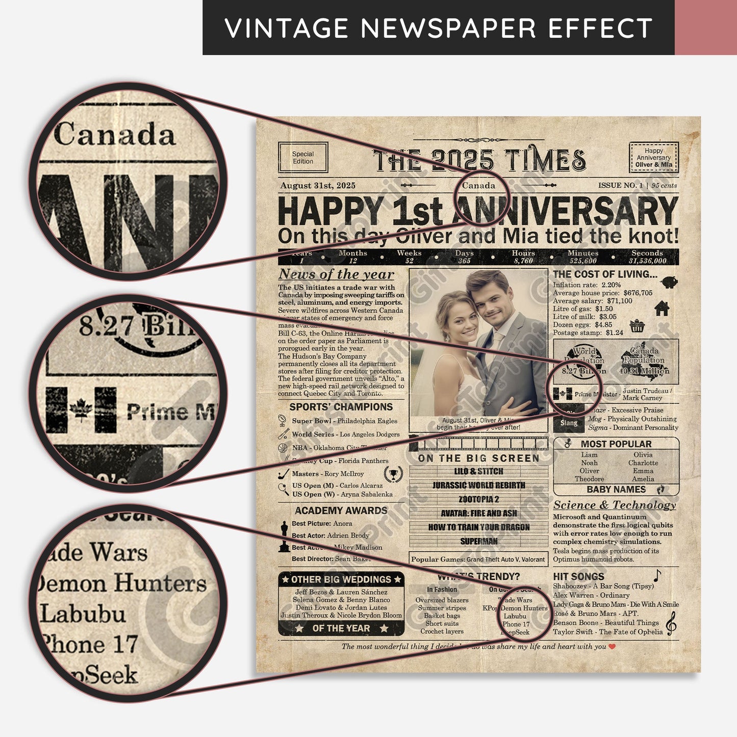 Personalized 1st Anniversary Gift: A Printable CANADIAN Newspaper Poster of 2025