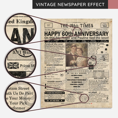 Personalised 60th Anniversary Gift: A Printable UK Newspaper Poster of 1966