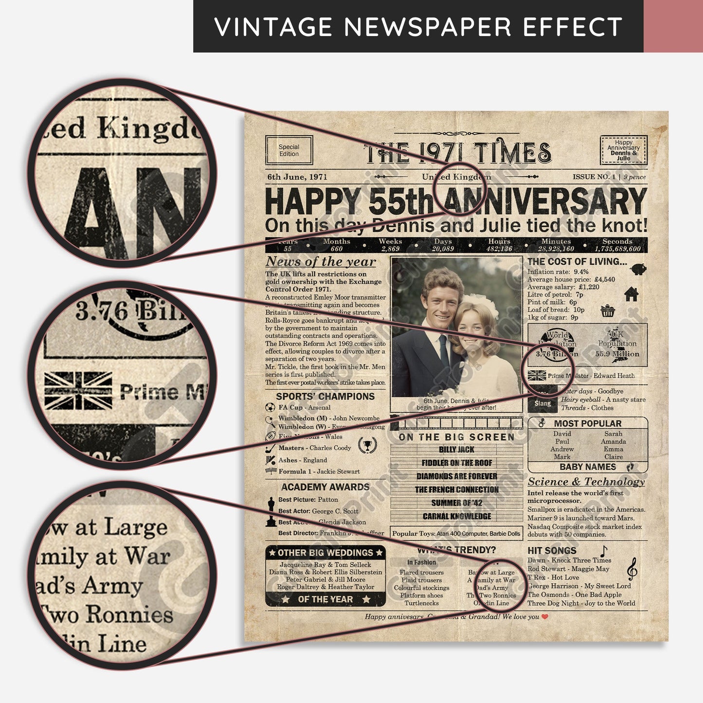 Personalised 55th Anniversary Gift: A Printable UK Newspaper Poster of 1971