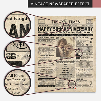 Personalised 50th Anniversary Gift: A Printable UK Newspaper Poster of 1976