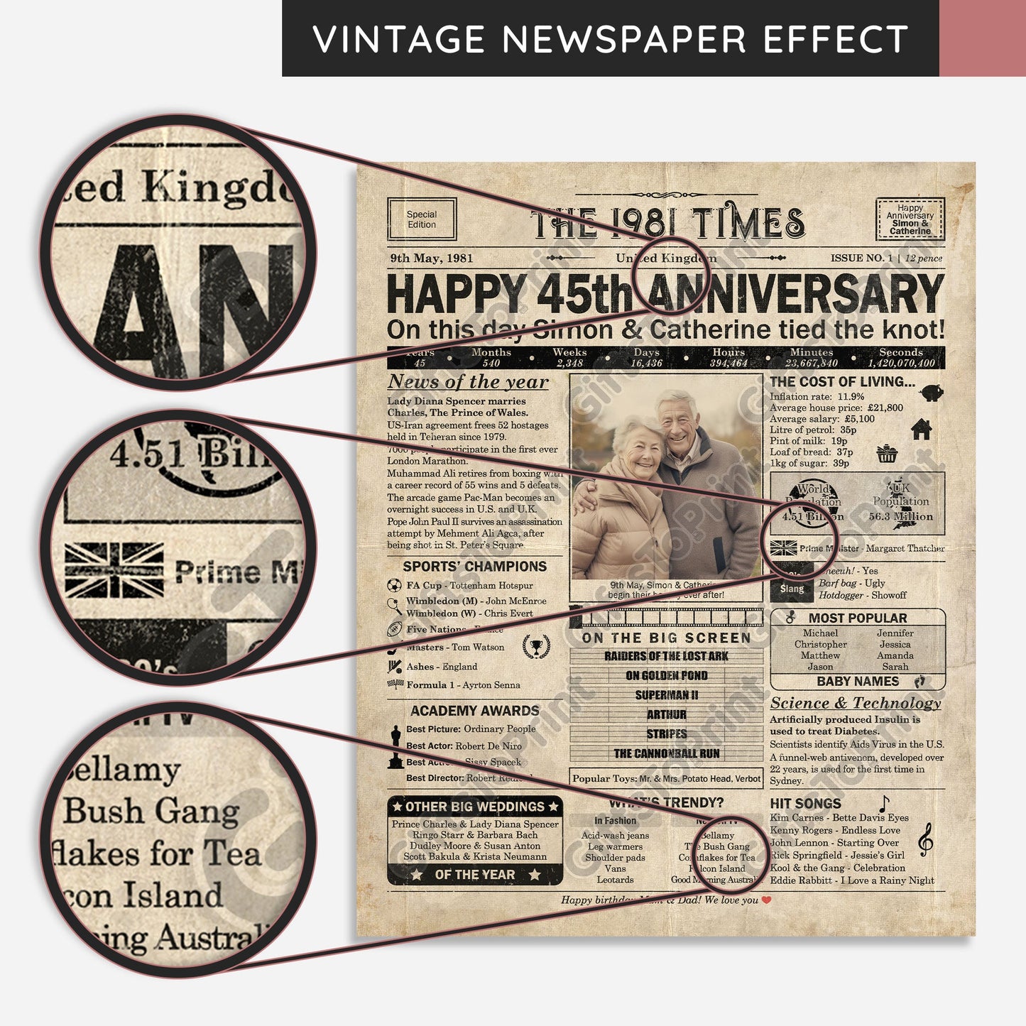 Personalised 45th Anniversary Gift: A Printable UK Newspaper Poster of 1981
