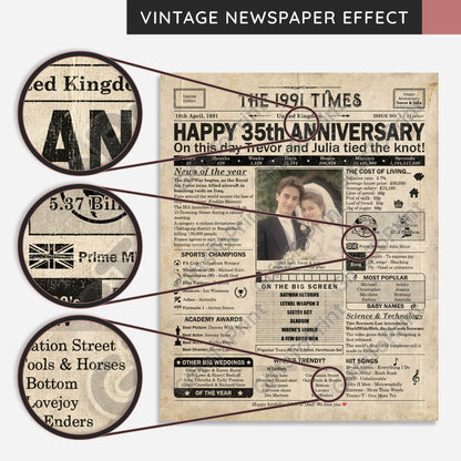 Personalised 35th Anniversary Gift: A Printable UK Newspaper Poster of 1991