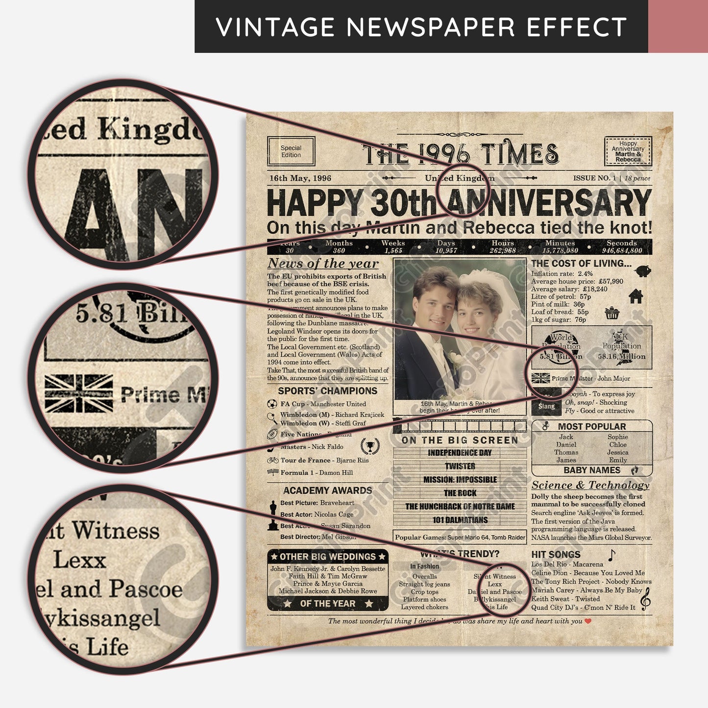 Personalised 30th Anniversary Gift: A Printable UK Newspaper Poster of 1996
