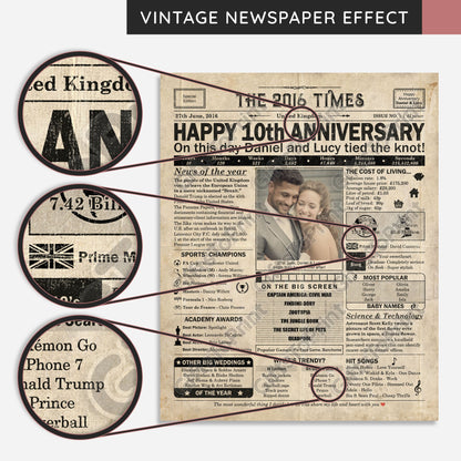 Personalised 10th Anniversary Gift: A Printable UK Newspaper Poster of 2016