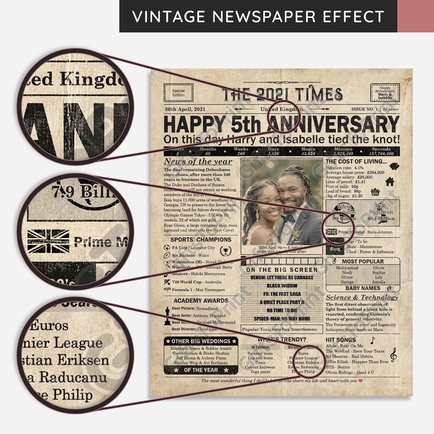 Personalised 5th Anniversary Gift: A Printable UK Newspaper Poster of 2021