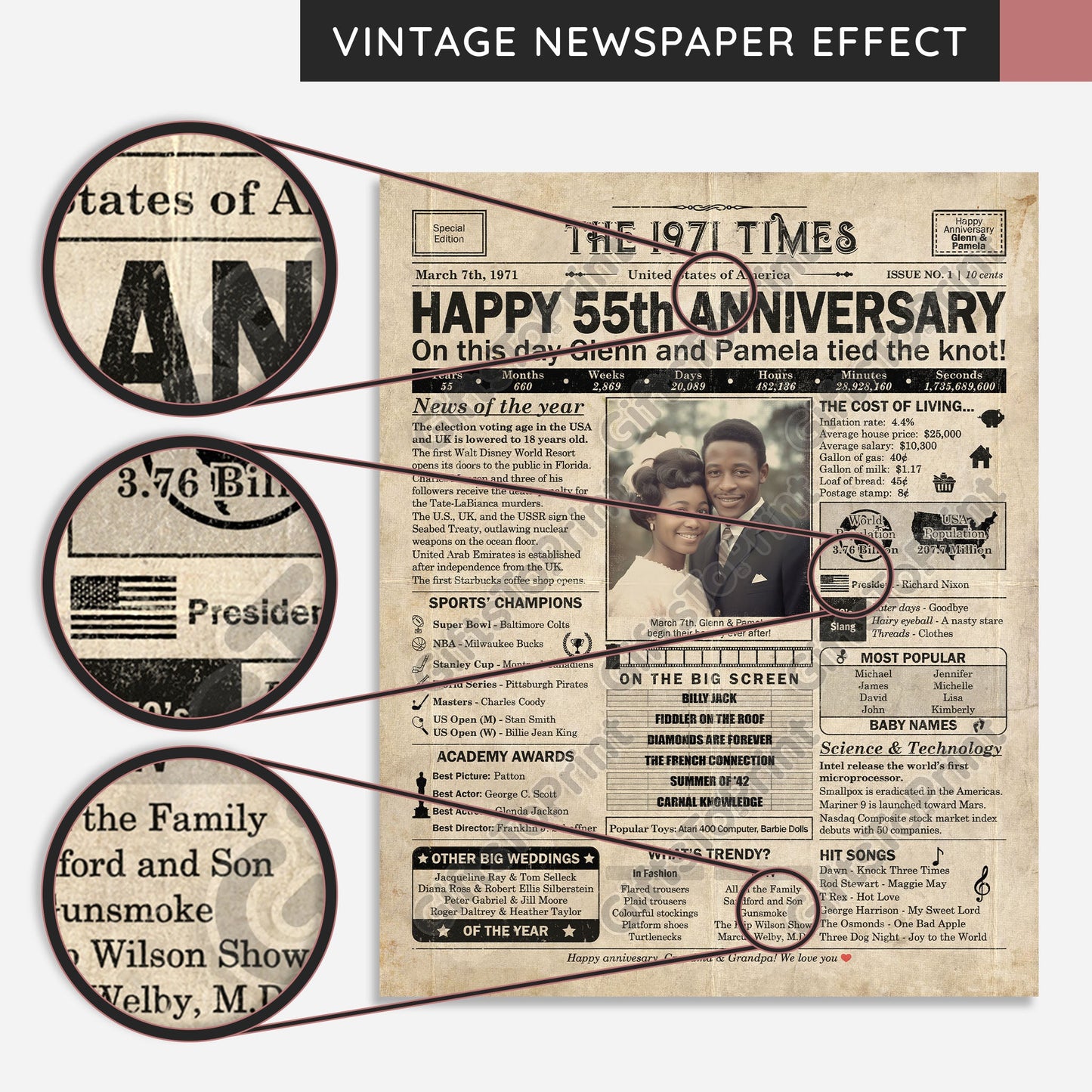 Personalized 55th Anniversary Gift: A Printable US Newspaper Poster of 1971